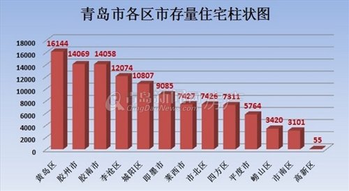 胶东首府最新房价动态分析