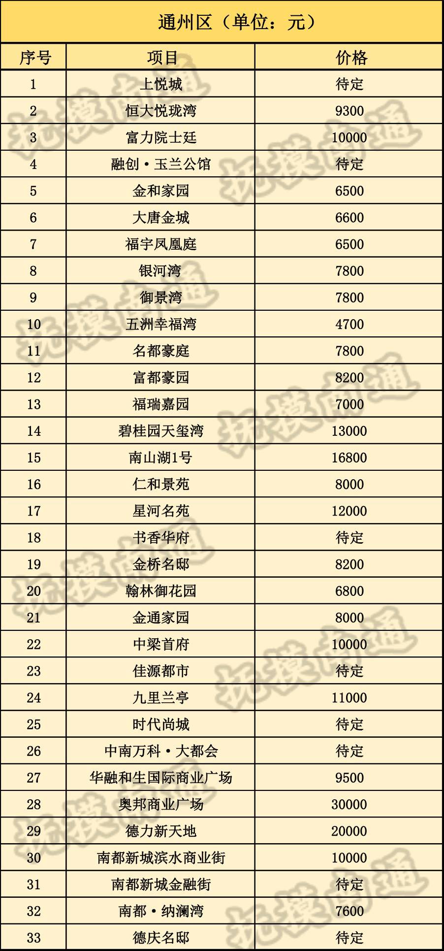 苍山最新房价走势分析（2017年）