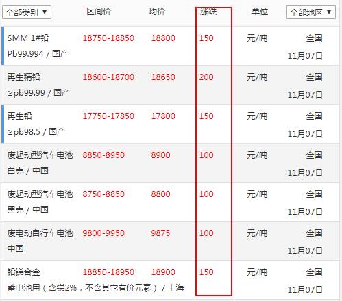 今天铅价格最新行情