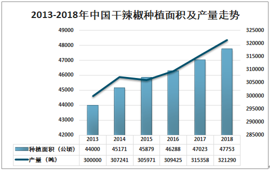 红辣椒价格最新行情分析