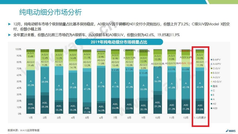 电动车最新排名，揭示行业格局与未来趋势