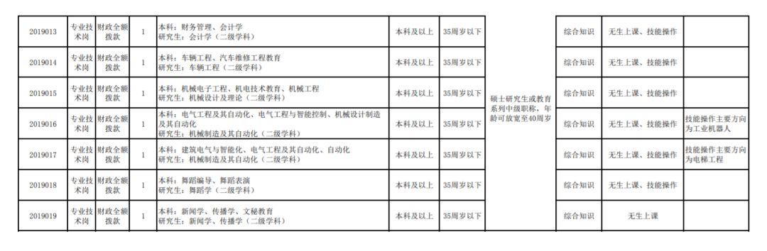 淮北工厂招聘最新信息详解