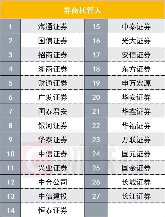 东方财富证券最新排名，揭示其在行业中的卓越表现