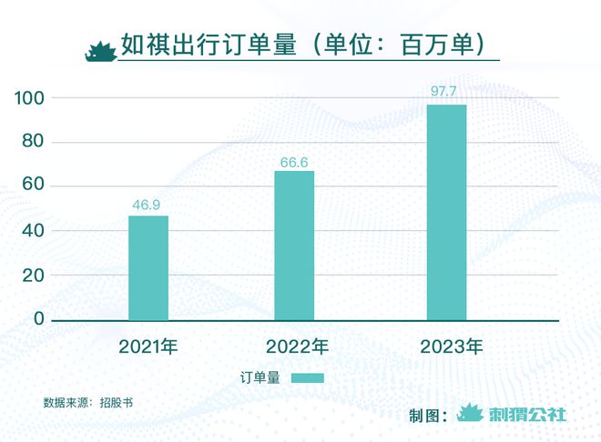 最新网约车新闻，行业变革与未来发展