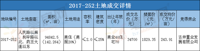 利辛县2017年最新房价走势分析