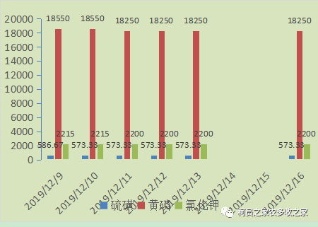 中化尿素最新价格动态分析