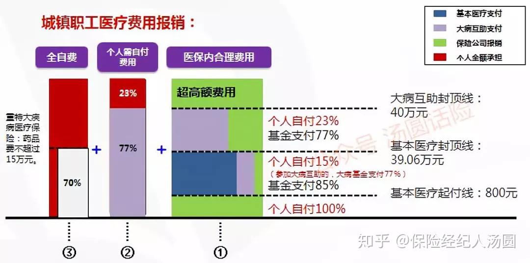 医疗十八项制度最新解读与实际应用