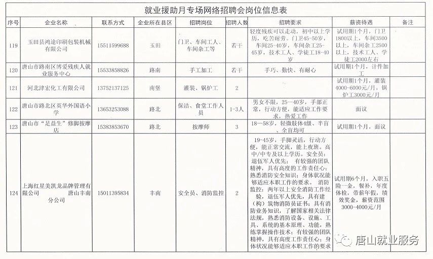 高唐最新招聘信息及其影响