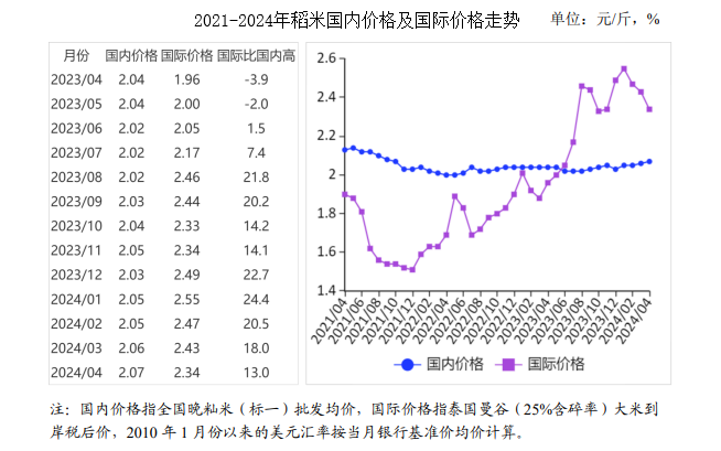 辽宁水稻价格最新报价及市场分析