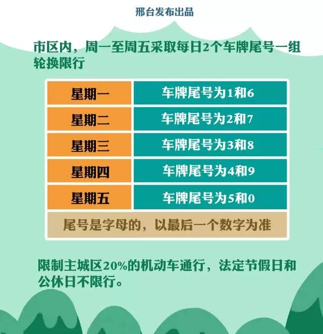 唐山最新限号措施2017，影响、应对措施与未来展望