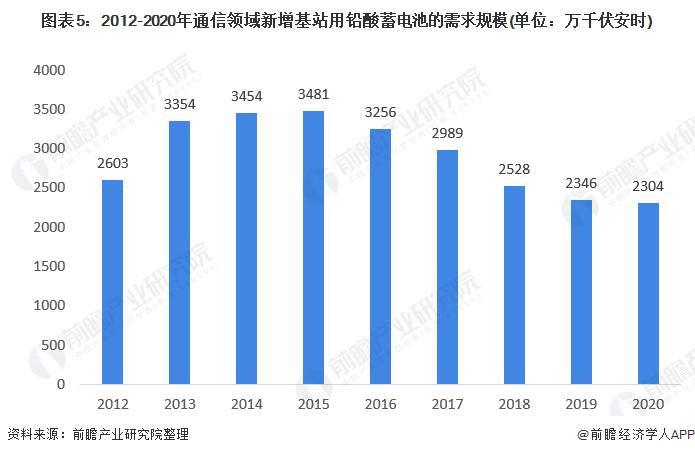 电瓶铅价格最新行情分析