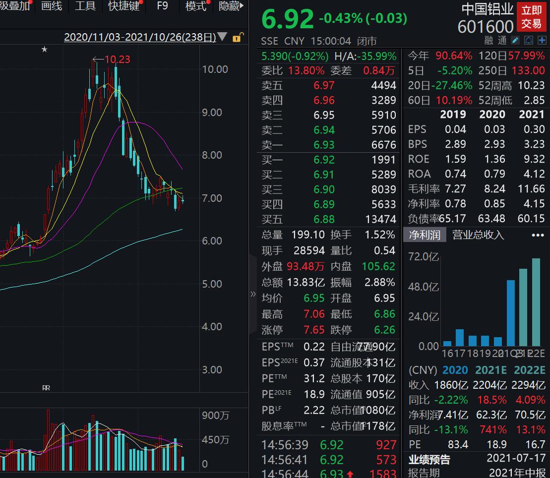 中国铝业最新价，市场动态、行业趋势与投资策略